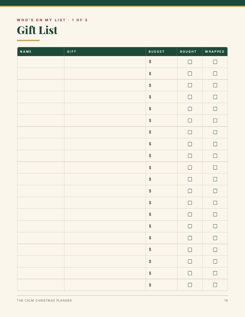 Gift list page with columns for name, gift, budget, bought and wrapped